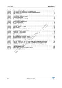 STM32L081CZT6 Datasheet Page 6