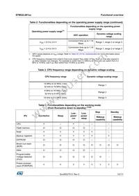 STM32L081CZT6 Datasheet Page 15