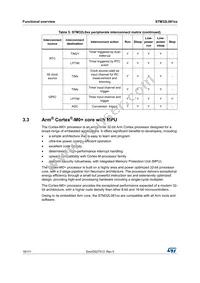 STM32L081CZT6 Datasheet Page 18