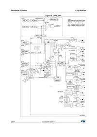 STM32L081CZT6 Datasheet Page 22