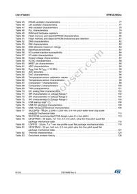 STM32L082CZY3TR Datasheet Page 6