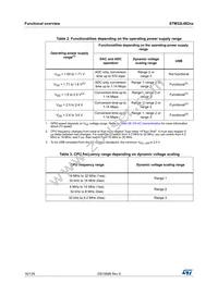 STM32L082CZY3TR Datasheet Page 16