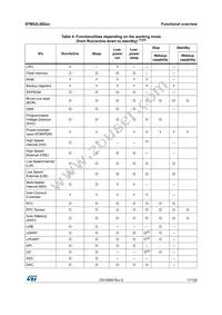 STM32L082CZY3TR Datasheet Page 17