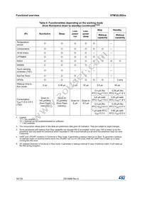 STM32L082CZY3TR Datasheet Page 18