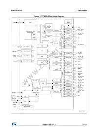 STM32L082KZT6 Datasheet Page 11