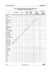 STM32L082KZT6 Datasheet Page 16