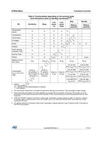 STM32L082KZT6 Datasheet Page 17