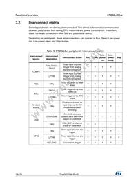 STM32L082KZT6 Datasheet Page 18