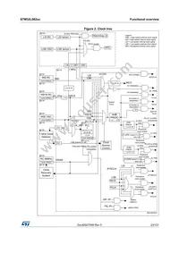 STM32L082KZT6 Datasheet Page 23