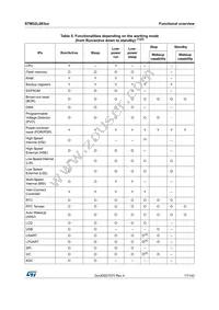 STM32L083CZT6TR Datasheet Page 17