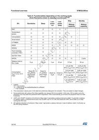 STM32L083CZT6TR Datasheet Page 18