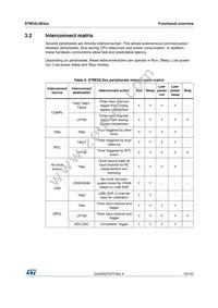 STM32L083CZT6TR Datasheet Page 19