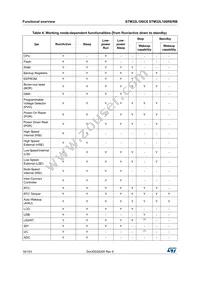 STM32L100RBT6TR Datasheet Page 16