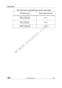 STM32L100RCT6 Datasheet Page 15