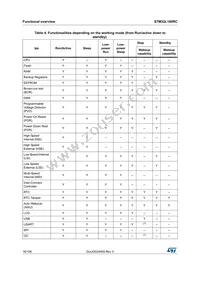 STM32L100RCT6 Datasheet Page 16