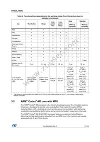 STM32L100RCT6 Datasheet Page 17