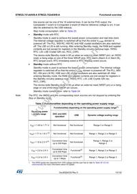 STM32L151RBT7A Datasheet Page 15