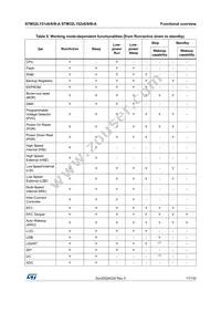 STM32L151RBT7A Datasheet Page 17