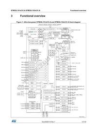 STM32L152ZCT6TR Datasheet Page 13