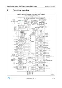 STM32L162QDH6DTR Datasheet Page 15