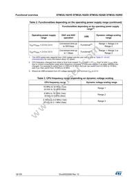 STM32L162QDH6DTR Datasheet Page 18