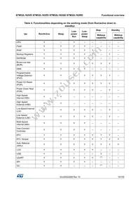 STM32L162QDH6DTR Datasheet Page 19