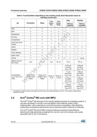 STM32L162QDH6DTR Datasheet Page 20