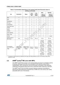 STM32L162RCT6 Datasheet Page 17