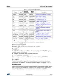 STM32L162RET6TR Datasheet Page 15