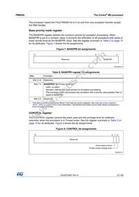 STM32L162RET6TR Datasheet Page 21