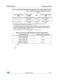 STM32L162ZCT6 Datasheet Page 15