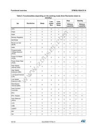 STM32L162ZCT6 Datasheet Page 16