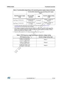 STM32L162ZET6 Datasheet Page 15