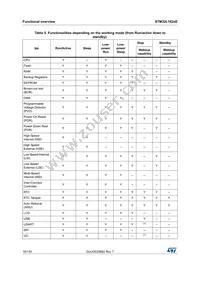 STM32L162ZET6 Datasheet Page 16