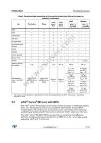 STM32L162ZET6 Datasheet Page 17