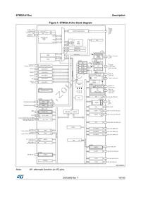 STM32L412KBU3 Datasheet Page 15