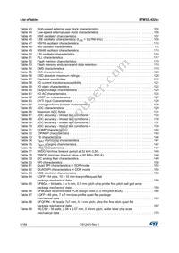 STM32L422RBI6 Datasheet Page 8