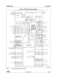 STM32L422RBI6 Datasheet Page 15