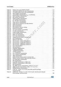 STM32L431RBI6TR Datasheet Page 8