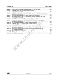 STM32L431RBI6TR Datasheet Page 9