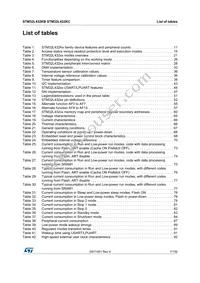 STM32L432KBU6TR Datasheet Page 7