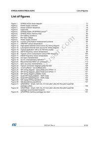 STM32L432KBU6TR Datasheet Page 9