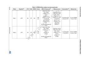 STM32L432KBU6TR Datasheet Page 22