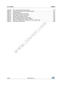 STM32L442KCU6 Datasheet Page 10
