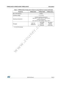 STM32L443RCT6TR Datasheet Page 15