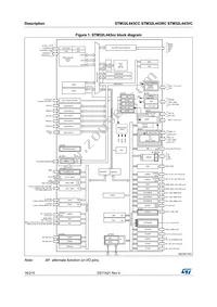 STM32L443RCT6TR Datasheet Page 16