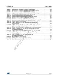 STM32L471QEI7TR Datasheet Page 9