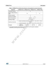 STM32L471QEI7TR Datasheet Page 15