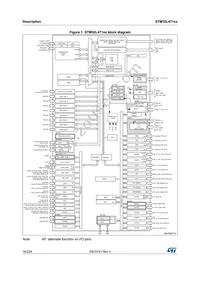 STM32L471QEI7TR Datasheet Page 16