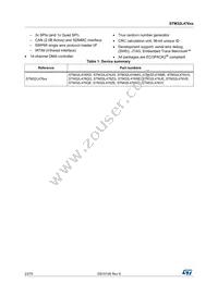 STM32L476VET6TR Datasheet Page 2